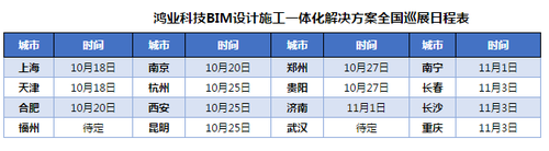 响应建筑业新政 鸿业BIM全国巡展启动