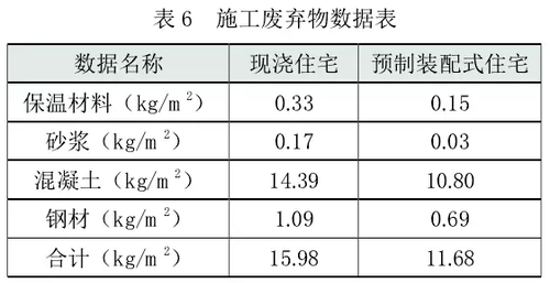 装配式建筑到底有多节能? BIM视界 第6张-BIM建筑网 装配式建筑到底有多节能? BIM视界 第6张