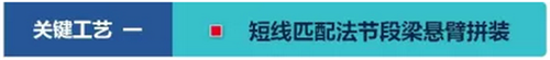 乐清湾跨海大桥BIM技术创新管理,引领全国交通“智”造新模式 BIM视界 第3张-BIM建筑网 乐清湾跨海大桥BIM技术创新管理,引领全国交通“智”造新模式 BIM视界 第3张