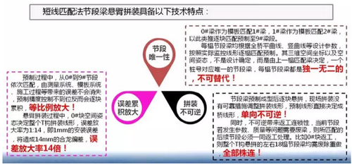 乐清湾跨海大桥BIM技术创新管理,引领全国交通“智”造新模式 BIM视界 第4张-BIM建筑网 乐清湾跨海大桥BIM技术创新管理,引领全国交通“智”造新模式 BIM视界 第4张