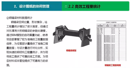 乐清湾跨海大桥BIM技术创新管理,引领全国交通“智”造新模式 BIM视界 第10张-BIM建筑网 乐清湾跨海大桥BIM技术创新管理,引领全国交通“智”造新模式 BIM视界 第10张