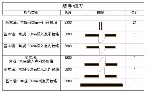 如何在Revit明细表中显示构件形状 BIM技巧 第1张-BIM建筑网 如何在Revit明细表中显示构件形状 BIM技巧 第1张