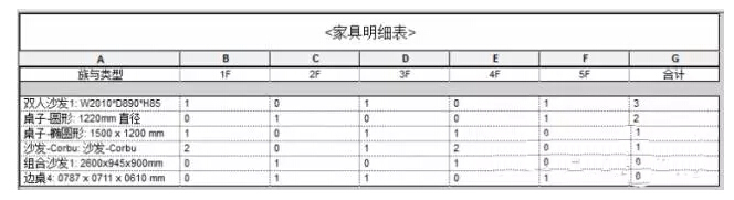 使用Revit制作可分层统计家具数量的明细表的方法 BIM技巧 第8张-BIM建筑网 使用Revit制作可分层统计家具数量的明细表的方法 BIM技巧 第8张