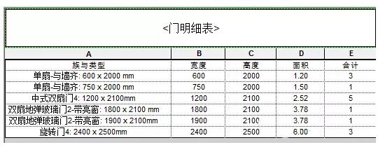 关于如何在Revit明细表中显示门窗面积 BIM技巧 第2张-BIM建筑网 关于如何在Revit明细表中显示门窗面积 BIM技巧 第2张