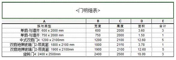 关于如何在Revit明细表中显示门窗面积 BIM技巧 第3张-BIM建筑网 关于如何在Revit明细表中显示门窗面积 BIM技巧 第3张
