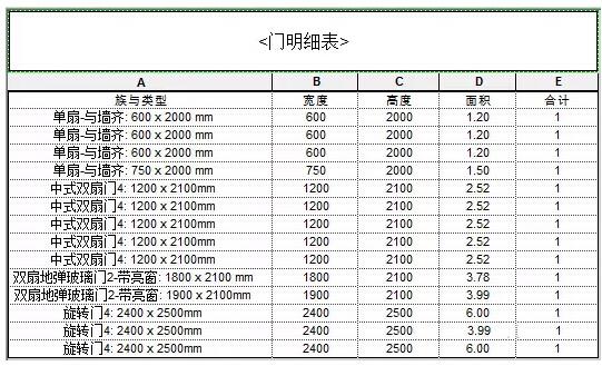 关于如何在Revit明细表中显示门窗面积 BIM技巧 第5张-BIM建筑网 关于如何在Revit明细表中显示门窗面积 BIM技巧 第5张