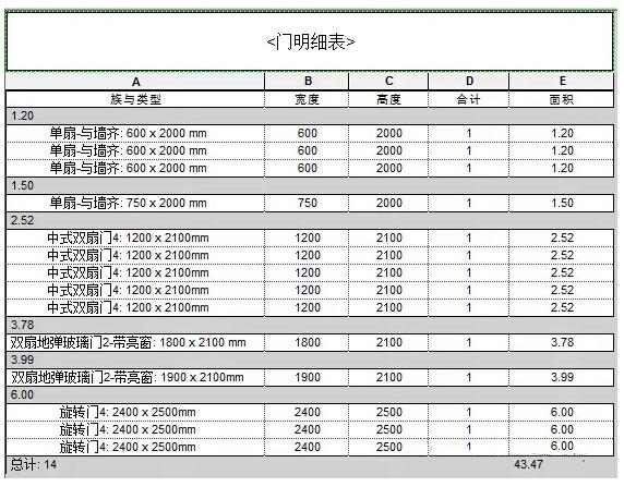 关于如何在Revit明细表中显示门窗面积 BIM技巧 第6张-BIM建筑网 关于如何在Revit明细表中显示门窗面积 BIM技巧 第6张