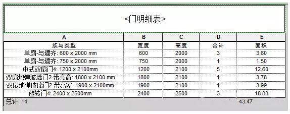 关于如何在Revit明细表中显示门窗面积 BIM技巧 第7张-BIM建筑网 关于如何在Revit明细表中显示门窗面积 BIM技巧 第7张