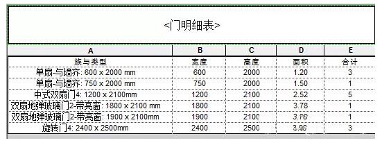 关于如何在Revit明细表中显示门窗面积 BIM技巧 第13张-BIM建筑网 关于如何在Revit明细表中显示门窗面积 BIM技巧 第13张