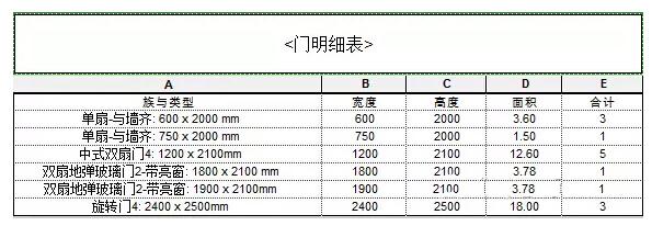 关于如何在Revit明细表中显示门窗面积 BIM技巧 第15张-BIM建筑网 关于如何在Revit明细表中显示门窗面积 BIM技巧 第15张