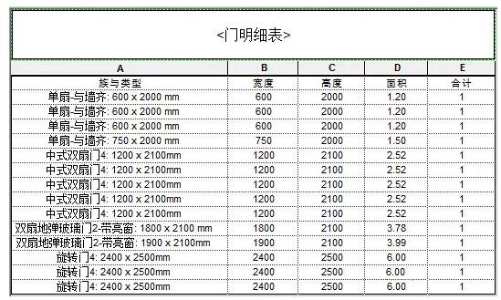 关于如何在Revit明细表中显示门窗面积 BIM技巧 第17张-BIM建筑网 关于如何在Revit明细表中显示门窗面积 BIM技巧 第17张