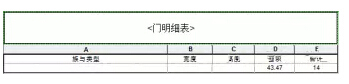 关于如何在Revit明细表中显示门窗面积 BIM技巧 第19张-BIM建筑网 关于如何在Revit明细表中显示门窗面积 BIM技巧 第19张