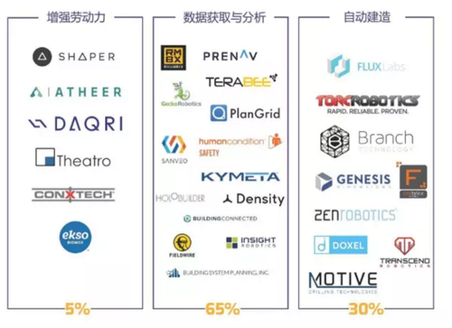 行业报告:未来房屋自动建造 但还面临三大任务 BIM视界 第2张-BIM建筑网 行业报告:未来房屋自动建造 但还面临三大任务 BIM视界 第2张
