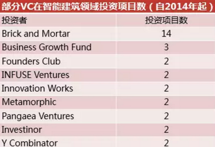 行业报告:未来房屋自动建造 但还面临三大任务 BIM视界 第4张-BIM建筑网 行业报告:未来房屋自动建造 但还面临三大任务 BIM视界 第4张