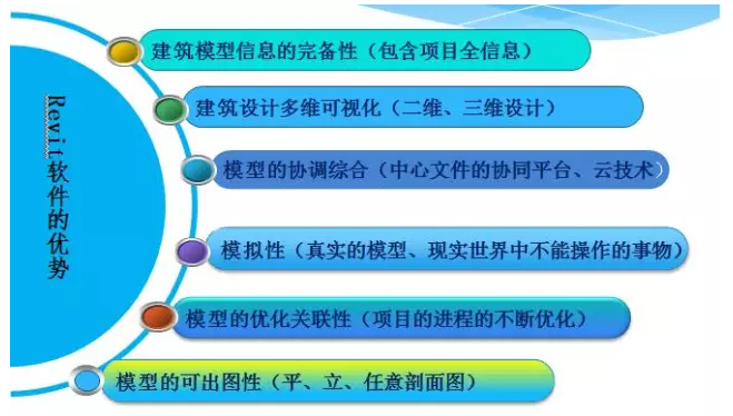 快速掌握Revit软件学习 BIM技巧 第1张-BIM建筑网 快速掌握Revit软件学习 BIM技巧 第1张