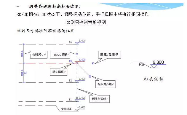 快速掌握Revit软件学习 BIM技巧 第12张-BIM建筑网 快速掌握Revit软件学习 BIM技巧 第12张