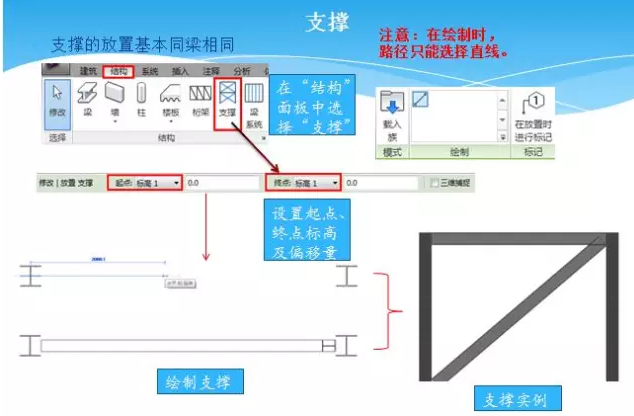 快速掌握Revit软件学习 BIM技巧 第21张-BIM建筑网 快速掌握Revit软件学习 BIM技巧 第21张