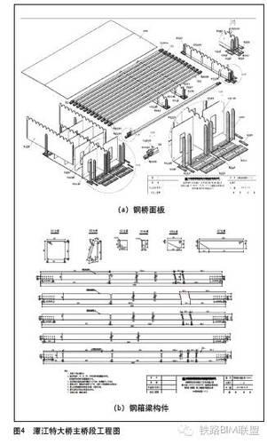 BIM技术应用于深茂铁路潭江特大桥 BIM视界 第4张-BIM建筑网 BIM技术应用于深茂铁路潭江特大桥 BIM视界 第4张