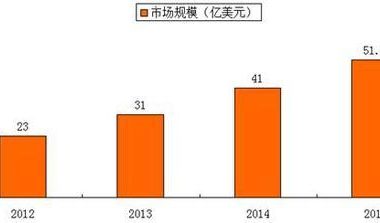 中国将成为未来3D打印技术荣归的蓝海基地-BIM建筑网