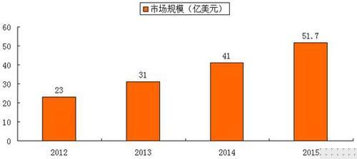 中国将成为未来3D打印技术荣归的蓝海基地 BIM视界 第1张