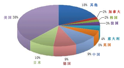 中国将成为未来3D打印技术荣归的蓝海基地 BIM视界 第2张