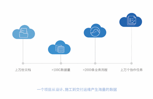 云端协同，筑造成功 BIM视界 第3张