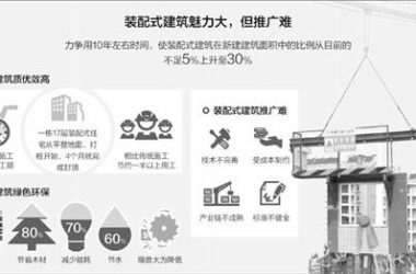 装配式建筑可提升质量效率 技术不够成熟不受宠-BIM建筑网