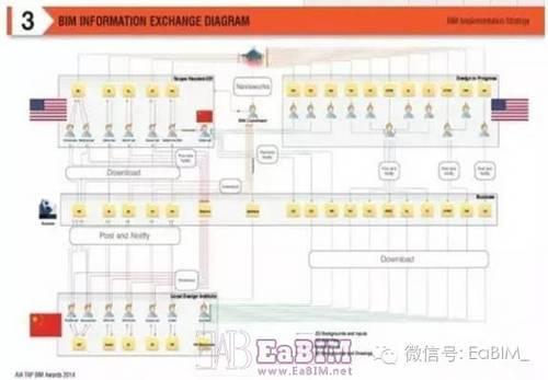 BIM技术运用,为迪斯尼避免约3000个问题! BIM视界 第2张-BIM建筑网 BIM技术运用,为迪斯尼避免约3000个问题! BIM视界 第2张