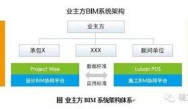 业主方BIM应用主要价值、误区及实施路径-BIM建筑网