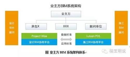 业主方BIM应用主要价值、误区及实施路径 BIM视界 第1张-BIM建筑网 业主方BIM应用主要价值、误区及实施路径 BIM视界 第1张