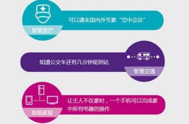 一张图看懂智慧城市-BIM建筑网