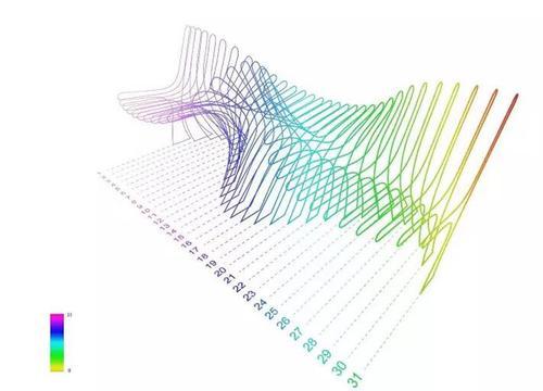 现实太骨感 或许只有3D打印才能实现梦想 BIM视界 第3张