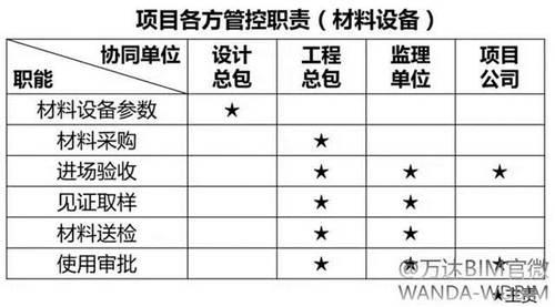 BIM模式项目质量管理-BIM建筑网