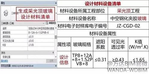 BIM模式项目质量管理 BIM视界 第3张