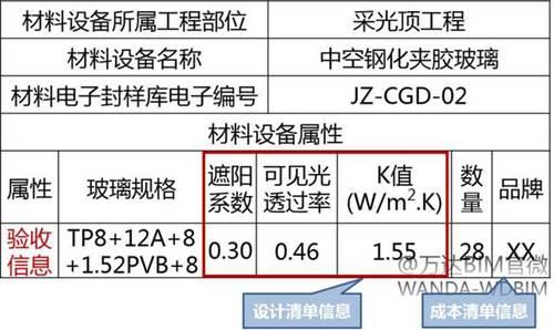 BIM模式项目质量管理 BIM视界 第4张