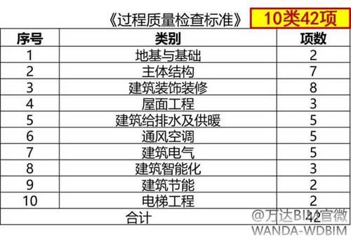 BIM模式项目质量管理 BIM视界 第5张