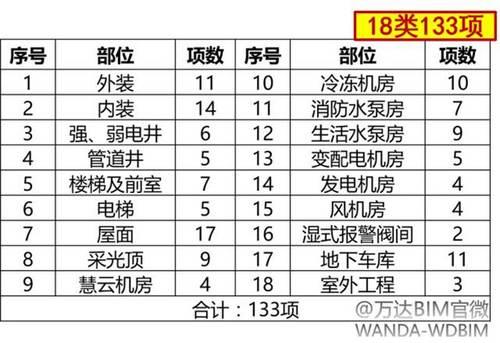 BIM模式项目质量管理 BIM视界 第6张