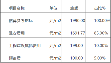装配式建筑每平米造价多少？住建部发布工程定额征求意见稿！ BIM视界 第1张