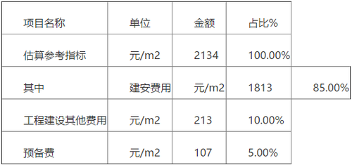 装配式建筑每平米造价多少？住建部发布工程定额征求意见稿！ BIM视界 第2张