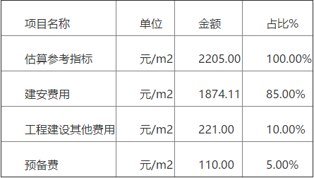 装配式建筑每平米造价多少？住建部发布工程定额征求意见稿！ BIM视界 第3张