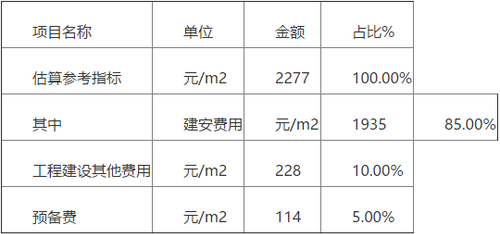 装配式建筑每平米造价多少？住建部发布工程定额征求意见稿！ BIM视界 第4张