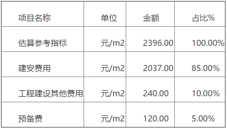 装配式建筑每平米造价多少？住建部发布工程定额征求意见稿！ BIM视界 第6张