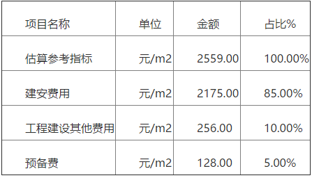 装配式建筑每平米造价多少？住建部发布工程定额征求意见稿！ BIM视界 第7张