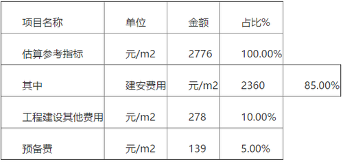 装配式建筑每平米造价多少？住建部发布工程定额征求意见稿！ BIM视界 第9张