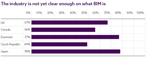 2016年度NBS国际BIM报告内容节选 BIM视界 第4张