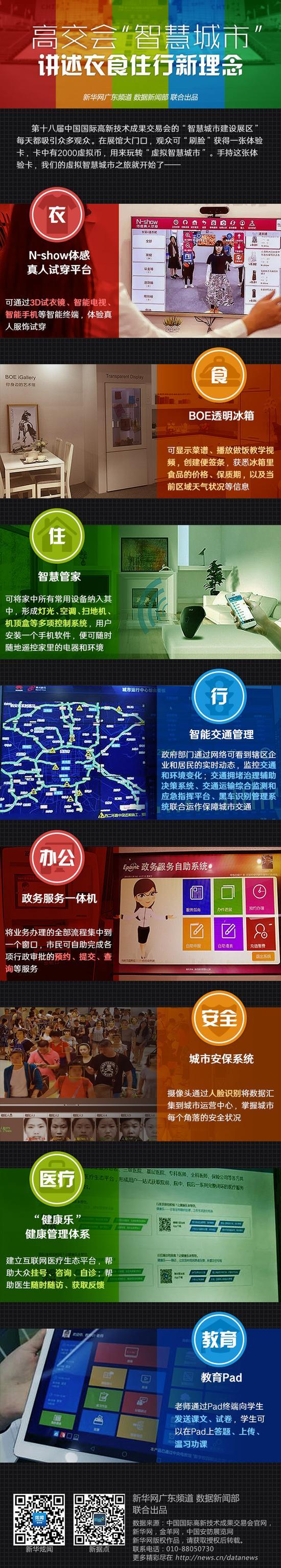 高交会“智慧城市”讲述衣食住行新理念