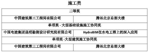 中国建造问鼎全球 深度诠释“设计·领创·未来” BIM视界 第4张
