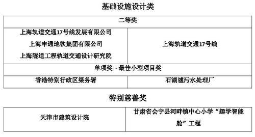 中国建造问鼎全球 深度诠释“设计·领创·未来” BIM视界 第5张