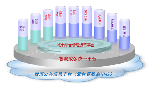 未来智慧城市发展三大新趋势 BIM视界 第2张