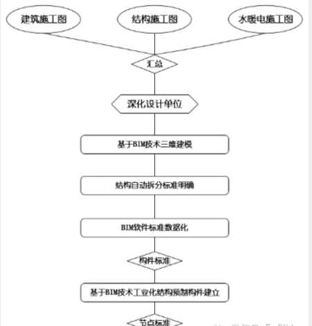 基于BIM技术的工业化住宅结构自动拆分与组装技术研究 BIM视界 第1张